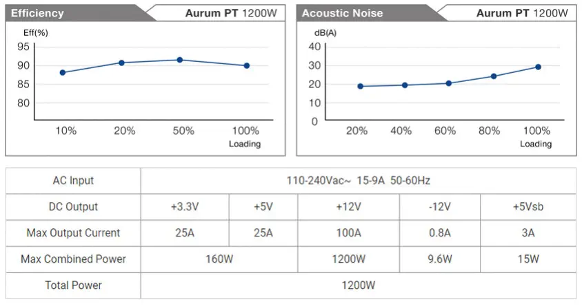 FSP PT-1200FM Aurum PT 1200W Full Modüler Gaming Power Supply