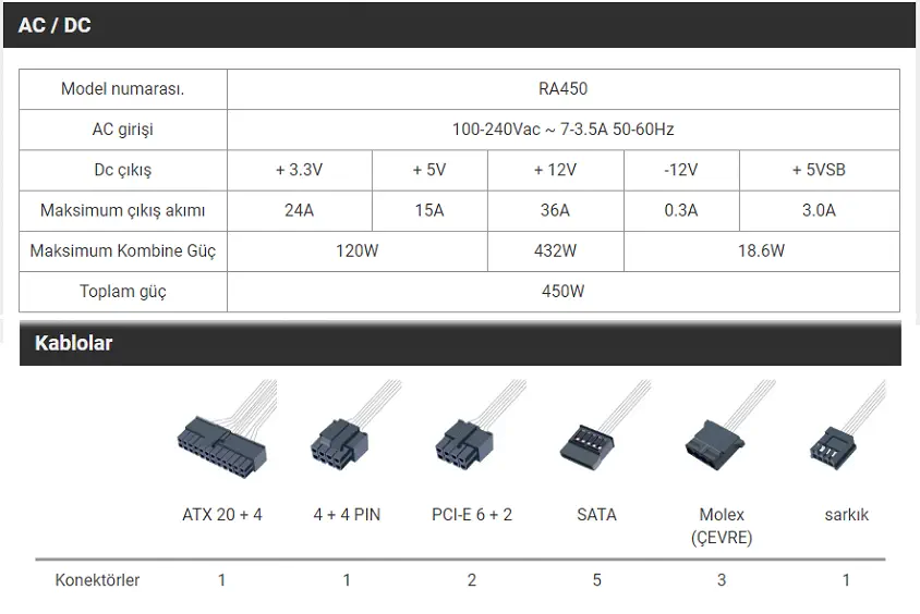 Fsp Raider RA450 450W 80+ Power Supply