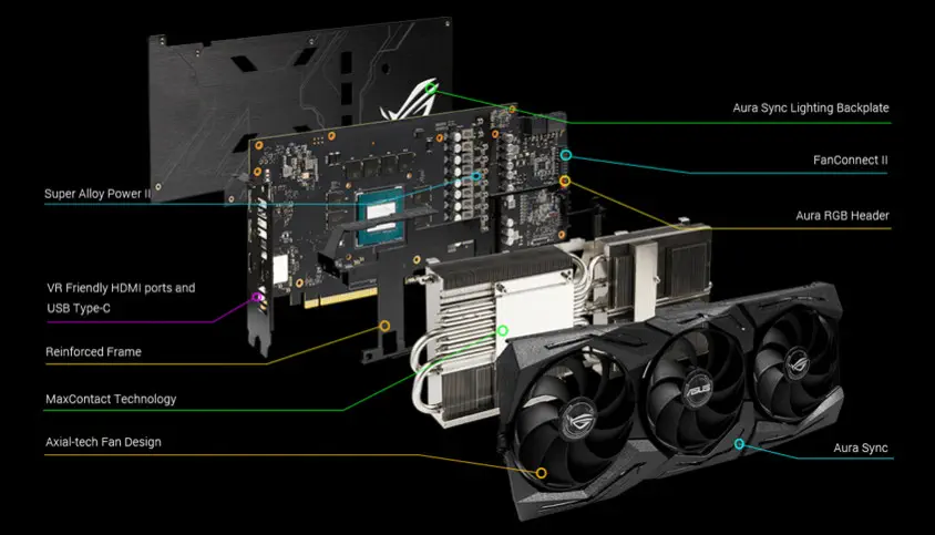 Asus ROG-Strix-RTX2060S-A8G-EVO-Gaming Ekran Kartı