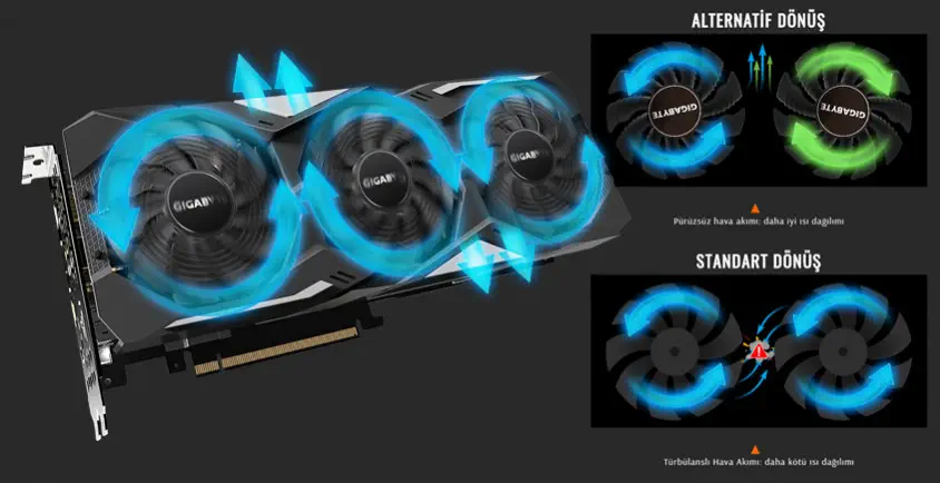 Gigabyte GV-N207SWF3OC-8GD Gaming Ekran Kartı