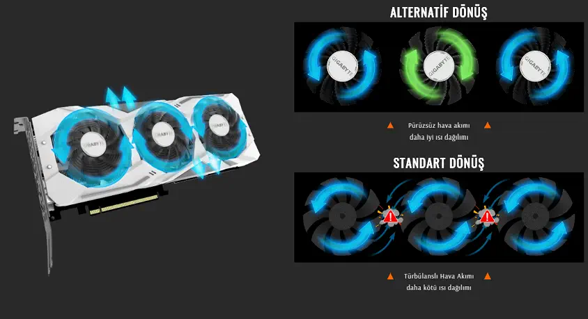 Gigabyte GV-N206SGAMINGOC WHITE-8GC Gaming Ekran Kartı