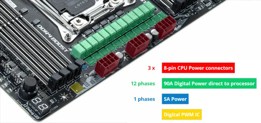 MSI Creator X299 Gaming Anakart