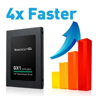 Team GX1 480GB 2.5 inç SSD Disk