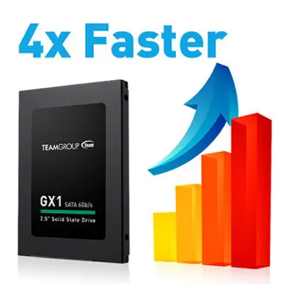 Team GX1 480GB 530/430MB/s 2.5 inç SSD Disk