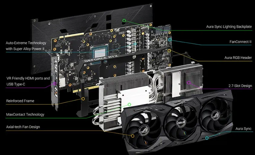 Asus ROG-Strix-RTX2070S-8G-Gaming Ekran Kartı