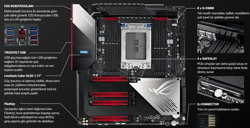 Asus ROG Zenith II Extreme Gaming Anakart