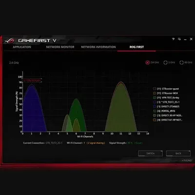 Asus ROG Zenith II Extreme Gaming Anakart