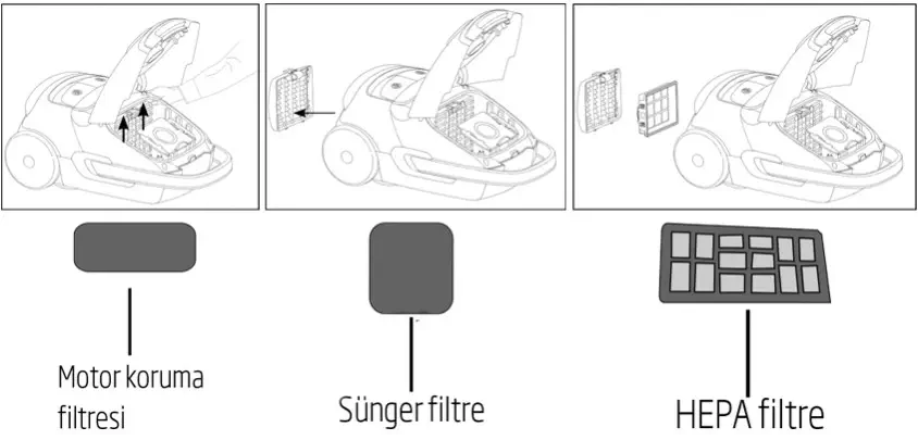 Beko BKS 2540 T 800W Toz Torbalı Elektrikli Süpürge