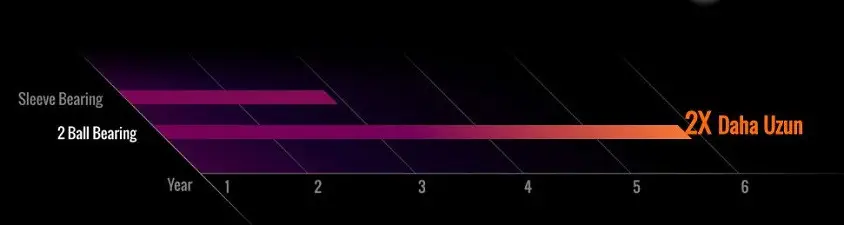 Gigabyte Aorus Liquid Cooler 240 Sıvı Soğutma -GP-ALQCO240