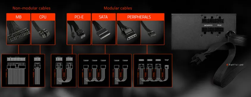 Gigabyte B700H 700W Yarı Modüler Gaming Power Supply - GP-B700H