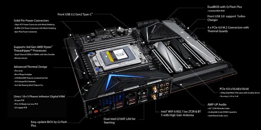 Gigabyte TRX40 Designare XL-ATX Gaming Anakart