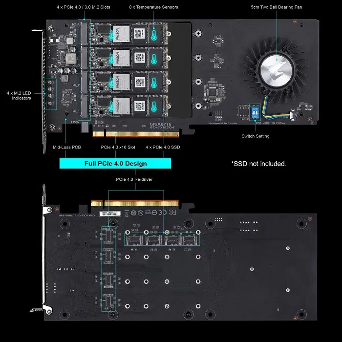 Gigabyte TRX40 Designare XL-ATX Gaming Anakart