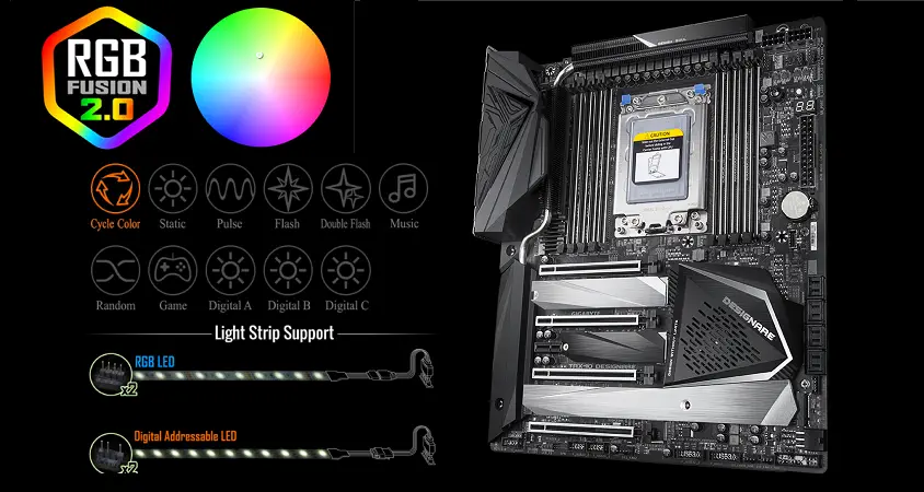 Gigabyte TRX40 Designare XL-ATX Gaming Anakart