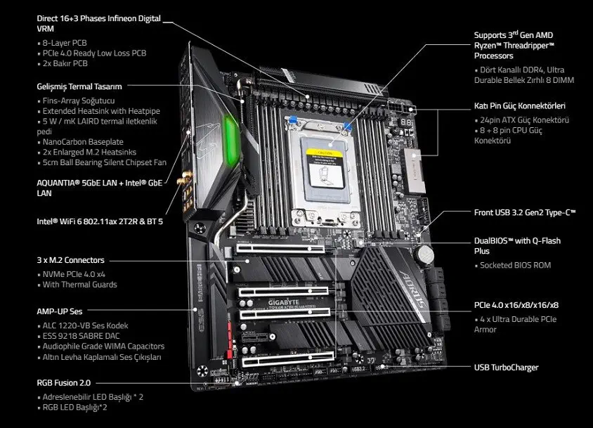 Gigabyte TRX40 Aorus Master Gaming Anakart