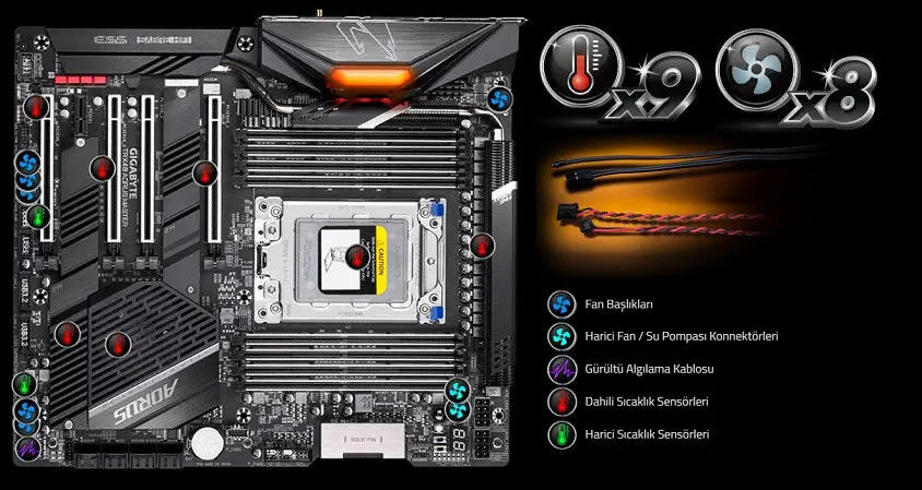 Gigabyte TRX40 Aorus Master Gaming Anakart