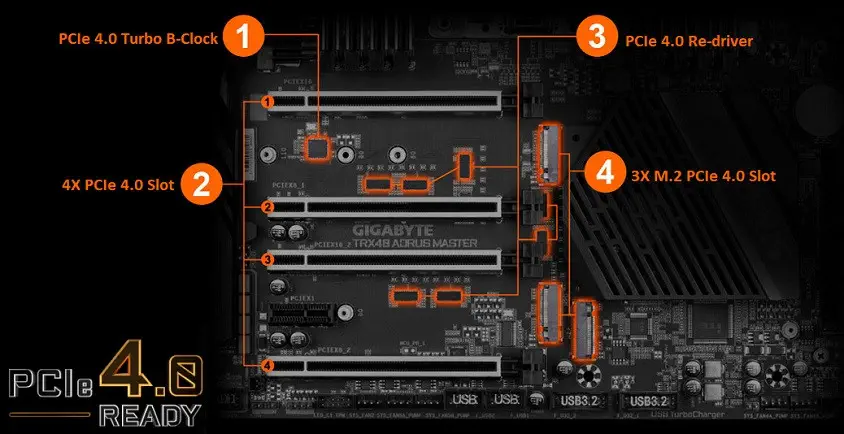 Gigabyte TRX40 Aorus Master Gaming Anakart