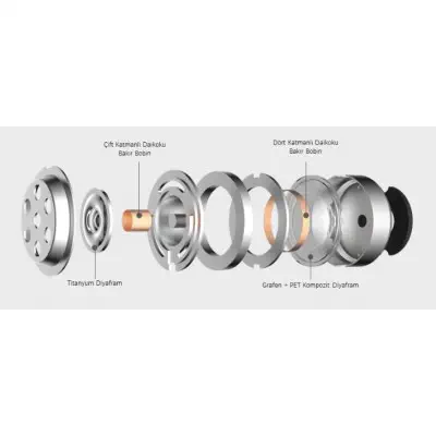 1MORE E1025 3.5mm Çift Dinamik Sürücü Gül Pembe Kulaklık