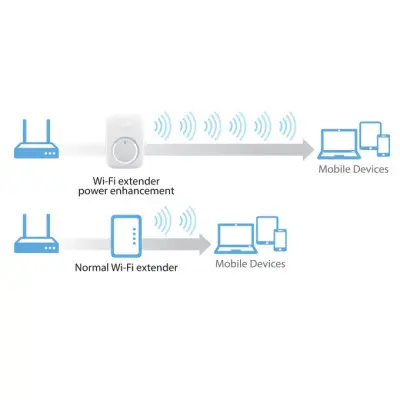 Zyxel WRE 2206 300MBPS Menzil Genişletici/Access Point