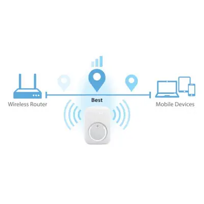 Zyxel WRE 2206 300MBPS Menzil Genişletici/Access Point