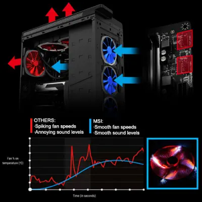 MSI B450I Gaming Plus AC Gaming Anakart