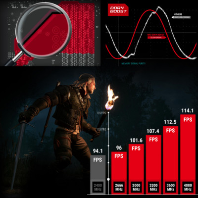 MSI B450I Gaming Plus AC Gaming Anakart