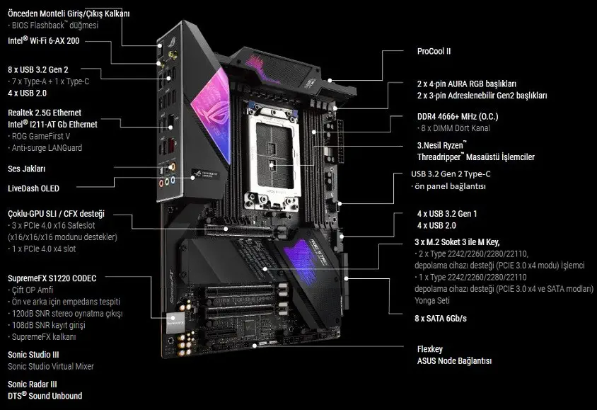 Asus ROG Strix TRX40-E Gaming Anakart