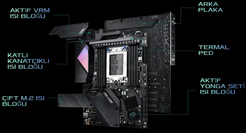 Asus ROG Strix TRX40-E Gaming Anakart