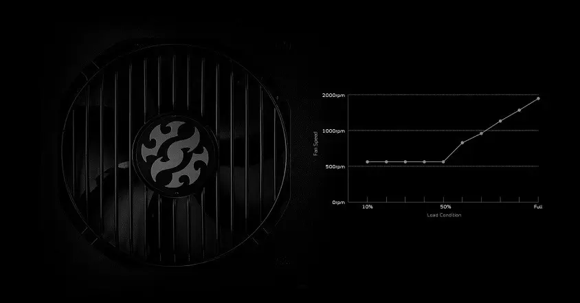 XPG Core Reactor 750G-BKCEU 750W Full Modüler Gaming Power Supply