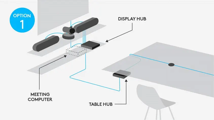 Logitech Rally Video Konferans 960-001218