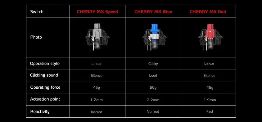 XPG SUMMONER4B-BKCWW Cherry MX Blue Switch İngilizce Q Mekanik Gaming (Oyuncu) Klavye