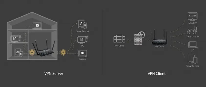 Asus RT-N19 N600 2 Port Kablosuz Router