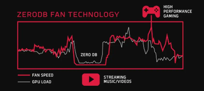 XFX AMD Radeon RX 5500 XT 8GB Gaming Ekran Kartı RX-55XT8DFD6