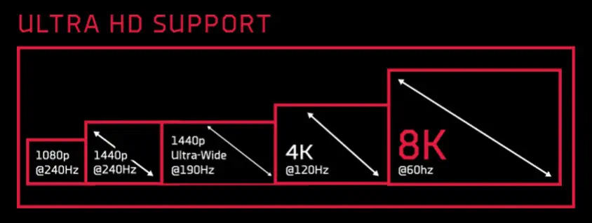 XFX AMD Radeon RX 5700 XT RAW II Ultra 8GB Gaming Ekran Kartı RX-57XT8OBF6