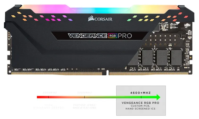 Corsair Vengeance RGB PRO CMW16GX4M2D3600C18 16GB DDR4 3600MHz Gaming Ram