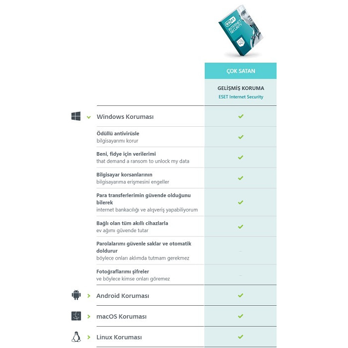 Eset Internet Security 5 Kullanıcı 1 Yıl 