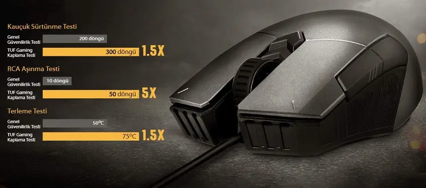 Asus P304 TUF Gaming M5 Kablolu Gaming Mouse