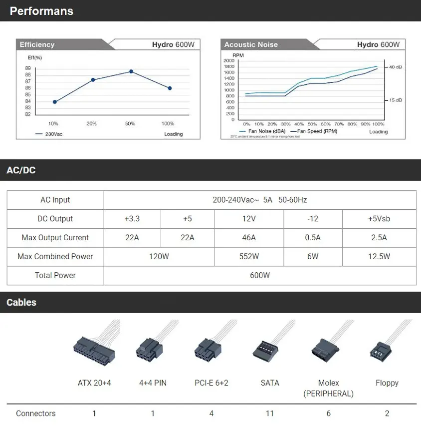 FSP Hydro HD600  600W 80+ Bronze Power Supply