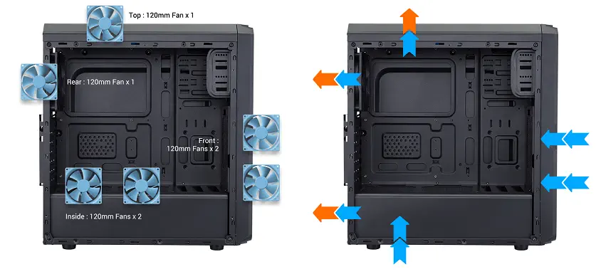 FSP CMT110A ATX Mid-Tower Gaming Kasa