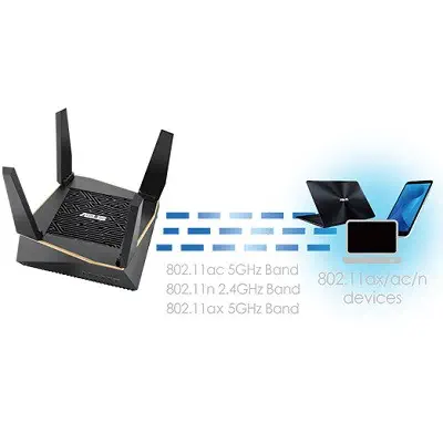ASUS RT-AX92U AX6100 WiFi 6 Gaming (Oyuncu) Router