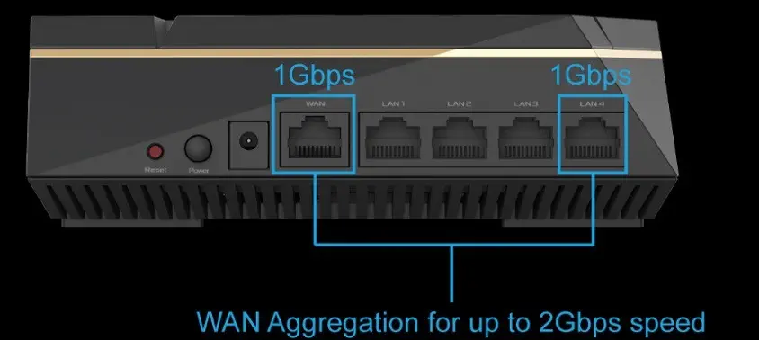 ASUS RT-AX92U AX6100 WiFi 6 Gaming (Oyuncu) Router 