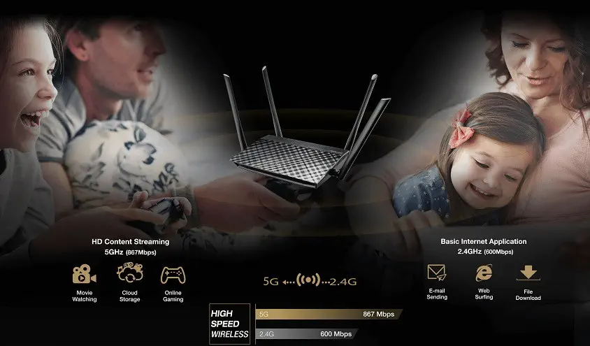 Asus RT-AC59U AC1500 Dual Band Router