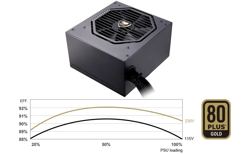 Cougar CGR-GS-750 GX-S 750W 80+ Gold Power Supply 