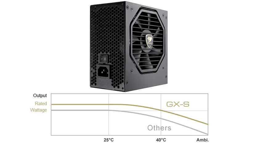 Cougar CGR-GS-750 GX-S 750W 80+ Gold Power Supply 
