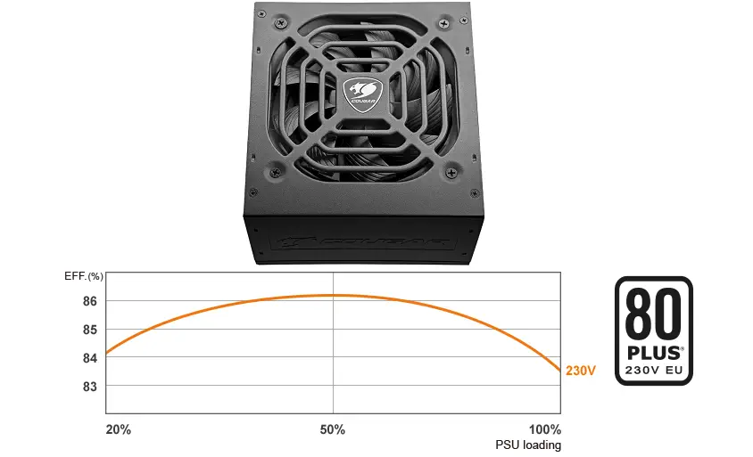 Cougar CGR-ST-500 XTC 500W 80+ Power Supply 