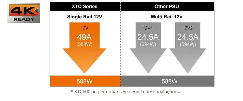 Cougar CGR-ST-500 XTC 500W 80+ Power Supply 