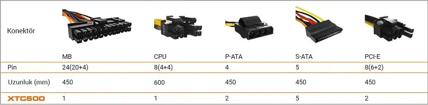 Cougar CGR-ST-500 XTC 500W 80+ Power Supply 