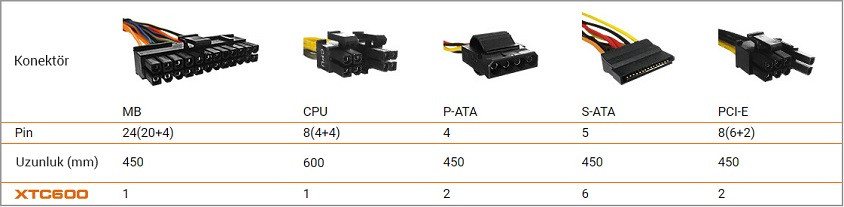 Cougar CGR-ST-600 XTC 600W 80+ Power Supply 