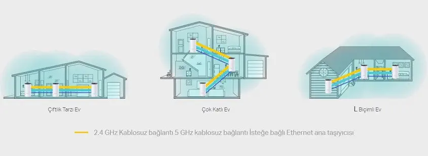 TP-Link Deco M4 AC1200 2`li Router