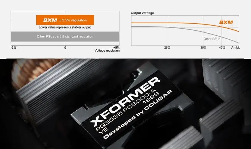 Cougar CGR-BXM-850 850W 80+ Bronz Power Supply 