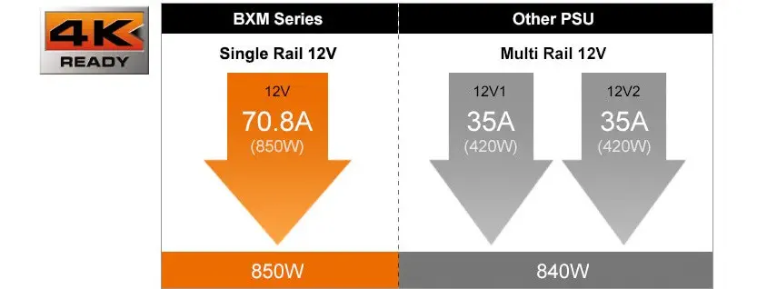 Cougar CGR-BXM-850 850W 80+ Bronz Power Supply 